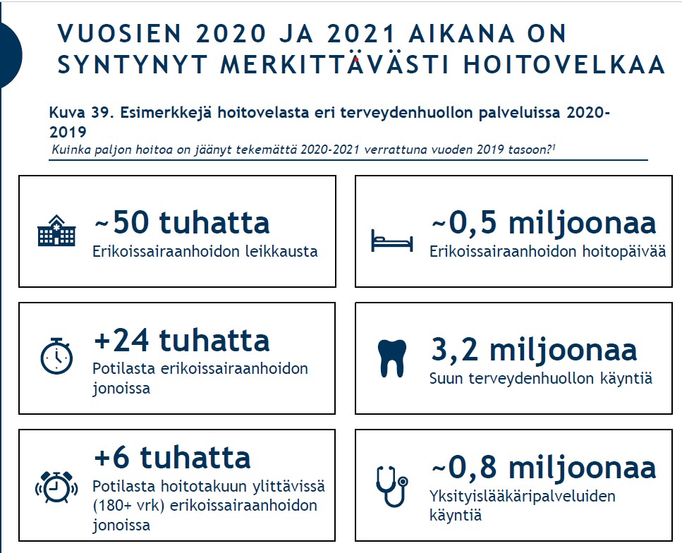 Kaaviokuva 2020 ja 2021 syntyneestä hoitovelasta.